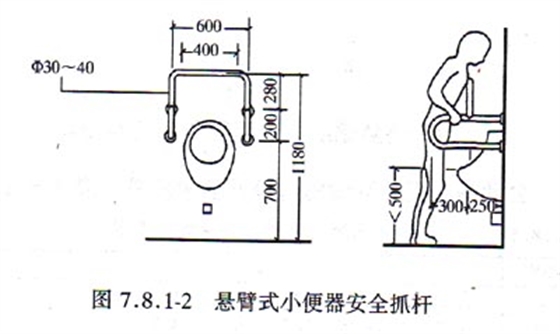 醫院衛生間無障礙扶手.jpg